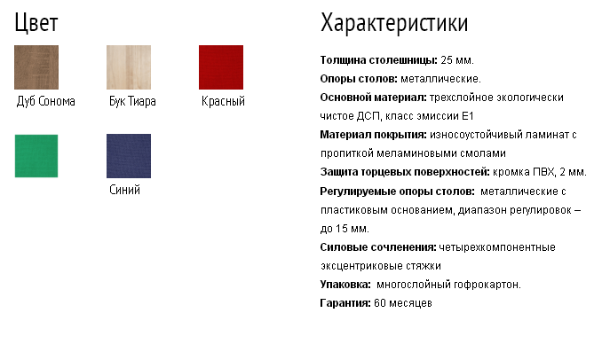 Характеристики